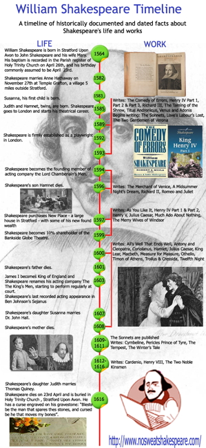 timeline